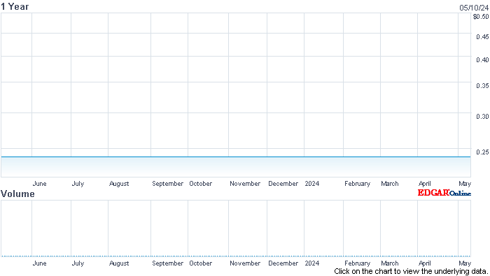 stock chart